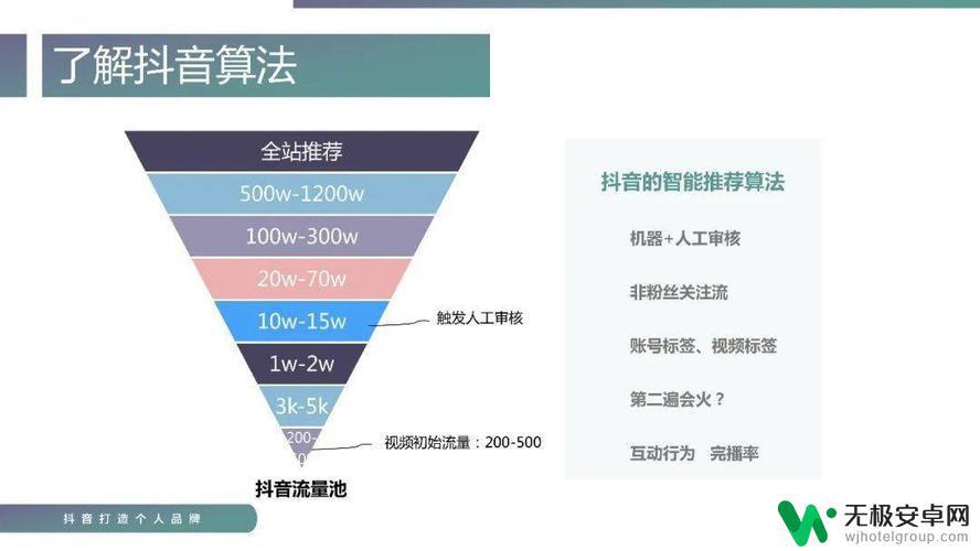 抖音用户1930399：曝光率破千万的超级网红！