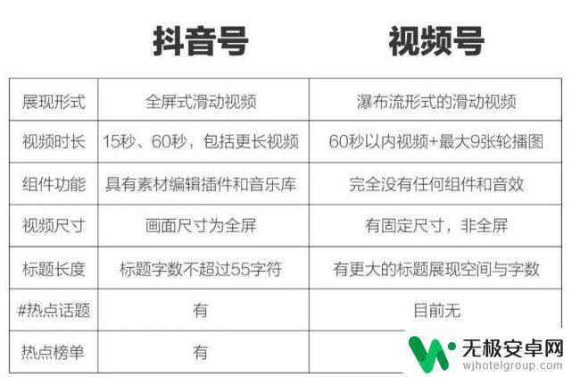 抖音号和抖音id有啥不同？详解抖音号和抖音id的区别