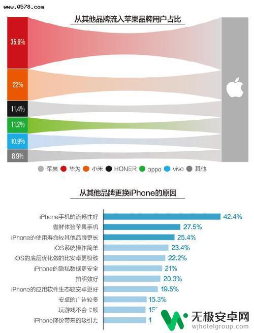 苹果手机消费者分析报告 苹果手机消费者偏好分析