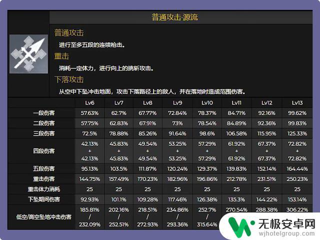 原神角色攻击力多少合适 原神攻击力稀释公式