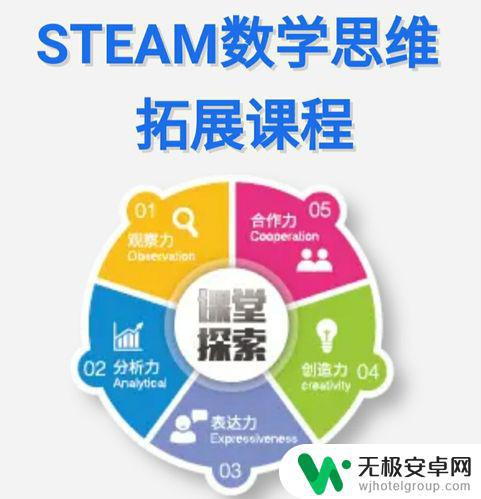 steam课程中数学如何体现 数学STEAM教学方法