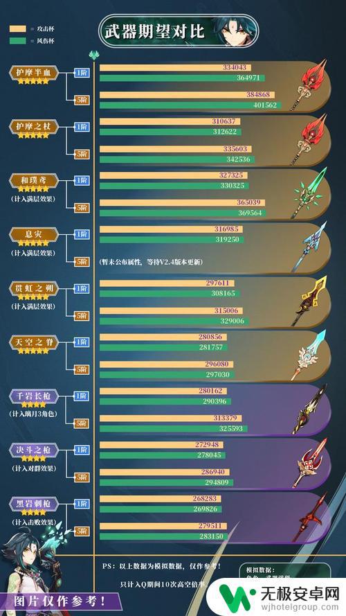 原神魈养成攻略 如何选择适合魈的武器和圣遗物？