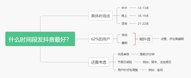 今天几号抖音最火？今日热门抖音视频推荐！