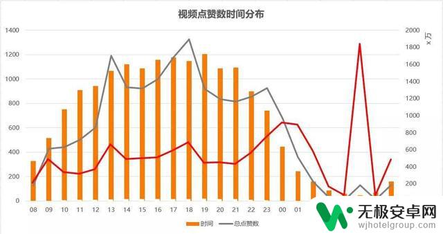 今天几号抖音最火？今日热门抖音视频推荐！