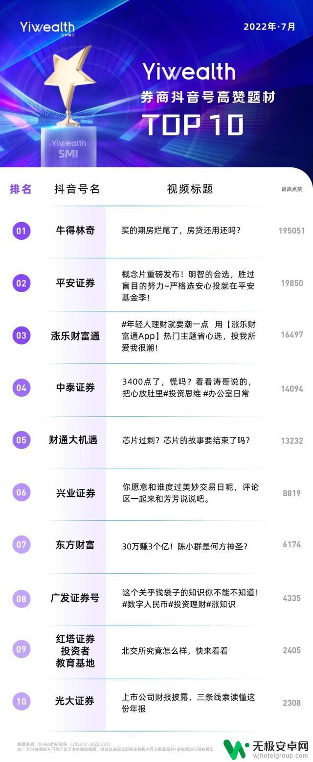 抖音财经号现状：用户增长迅猛，营销前景广阔！