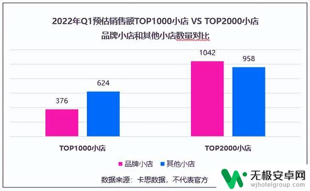 抖音小店趋势怎样？了解这些，成功打造热门网红店