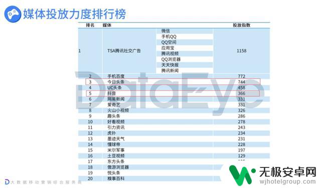 抖音音乐游戏2018：打造属于你自己的音乐王国