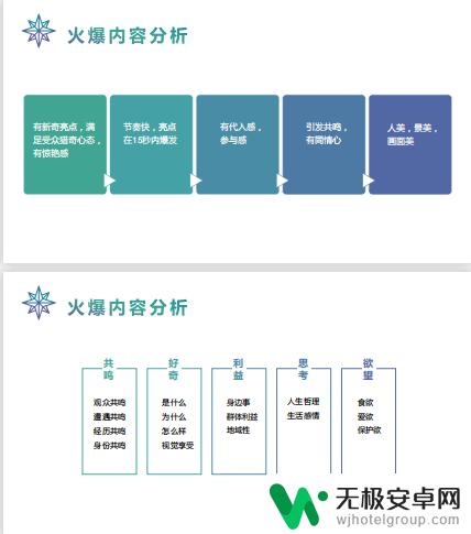 抖音前期策划方案-打造热门短视频内容的攻略