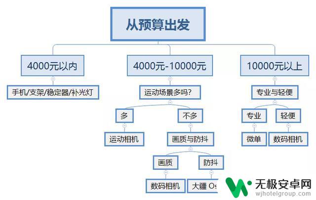 抖音下载视频如何？详细教程，视频无需水印！