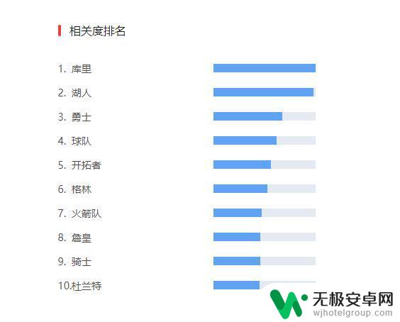 抖音nba歌曲推荐：最热门的篮球背景音乐你都知道吗？