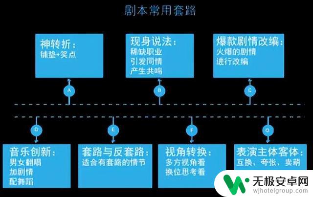 抖音文案正常步骤：如何写出让人停不下来的文案？