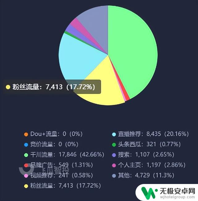 抖音淘宝赚钱秘诀：如何利用短视频吸引粉丝购买？