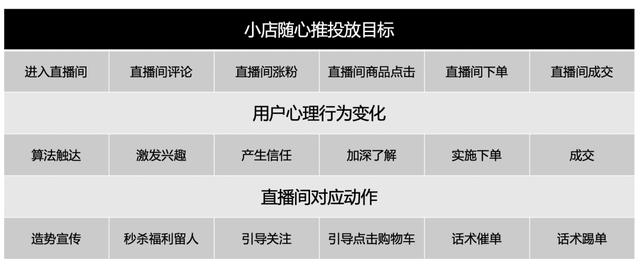 抖音淘宝赚钱秘诀：如何利用短视频吸引粉丝购买？