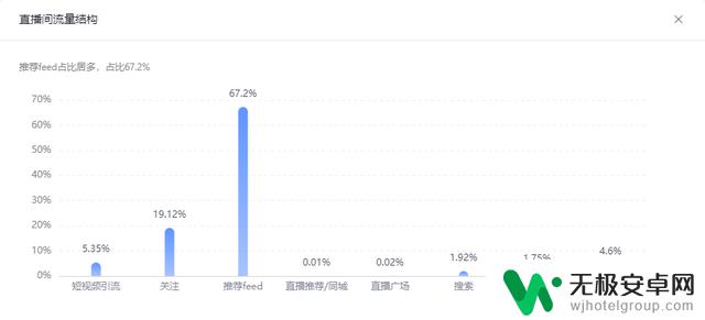 抖音怎么看抖音分享哪里？简单教程解析！