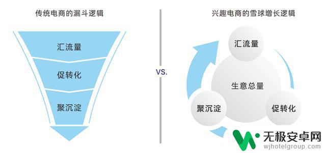 抖音商家运行模版：如何高效打造抖音营销方案？