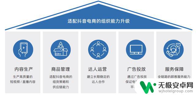 抖音商家运行模版：如何高效打造抖音营销方案？