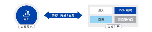 抖音商家运行模版：如何高效打造抖音营销方案？