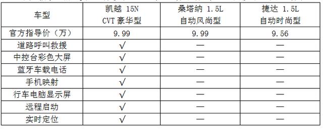 carlife怎么玩抖音？5个小诀窍让你的汽车生活更有趣！