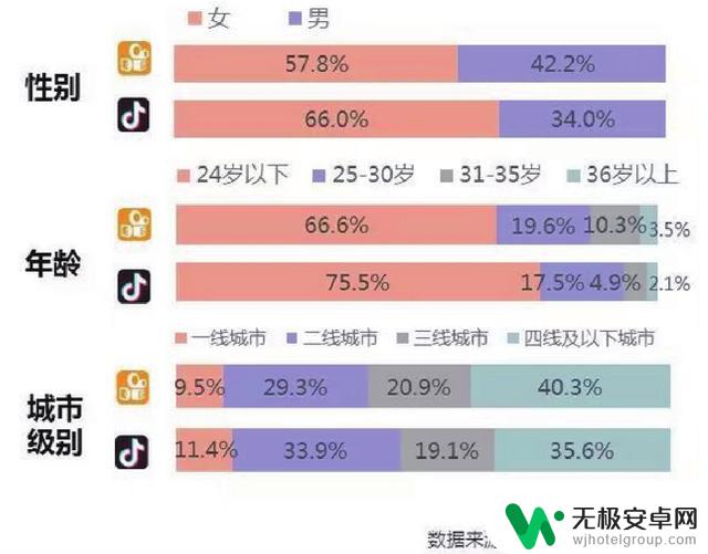 抖音策略精准用户定位，打造独一无二的用户画像，提升广告精准性！