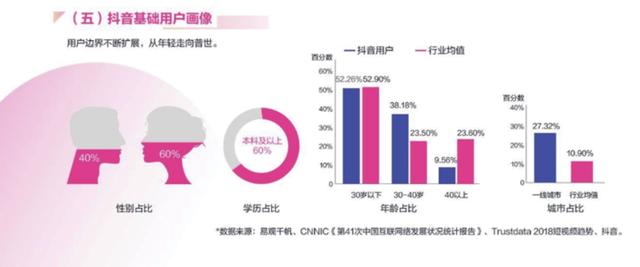 抖音策略精准用户定位，打造独一无二的用户画像，提升广告精准性！