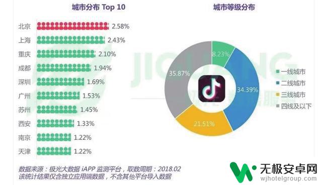 抖音策略精准用户定位，打造独一无二的用户画像，提升广告精准性！