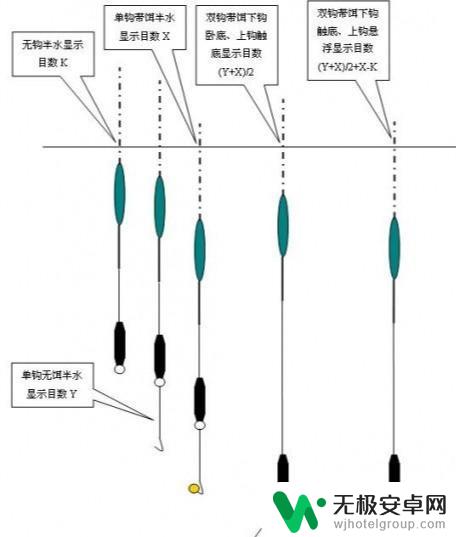 Lan悠悠钓鱼抖音带你领略钓鱼技巧，放松身心的好去处