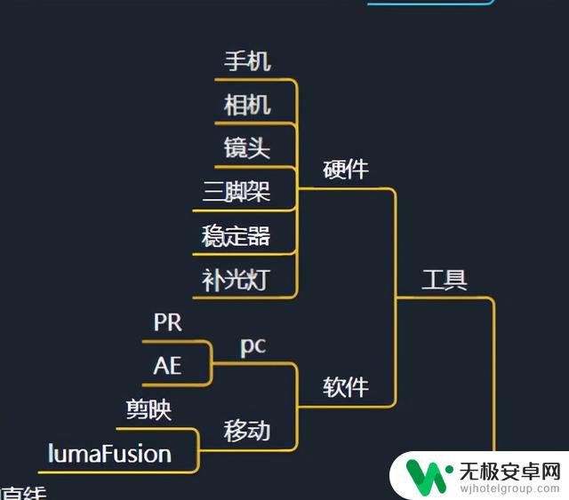 抖音怎么拍地图？教你用三种方法在抖音上拍出超炫酷的地图视频！