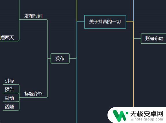 抖音怎么拍地图？教你用三种方法在抖音上拍出超炫酷的地图视频！