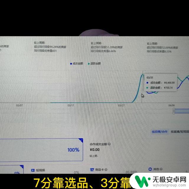 抖音每天出单机制揭秘：如何在短时间内获得更多订单？