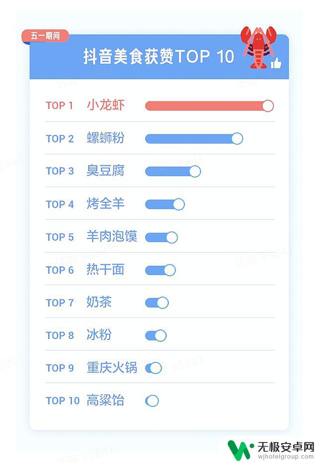 抖音龙虾美食评论：超实用吃龙虾技巧送上，让你秒变吃货！