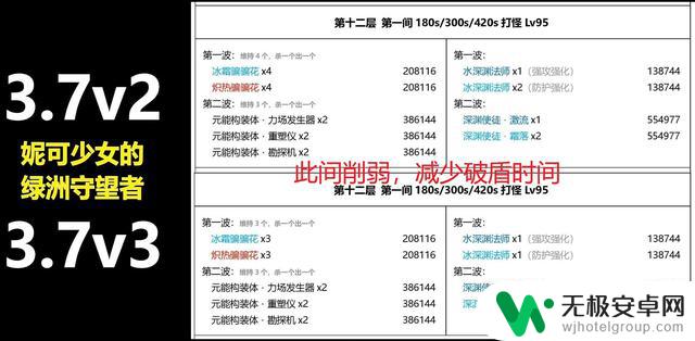 原神3.7深渊增强