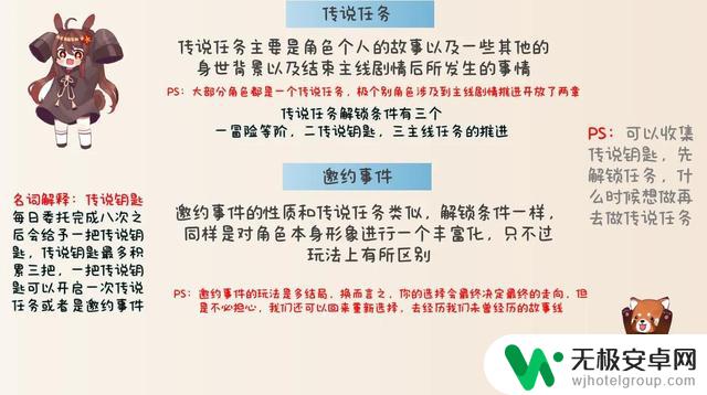 原神：新版本入坑萌新全方位攻略，从探索到解锁心得一网打尽！