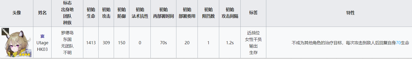 明日方舟近卫干员有哪些 明日方舟干员近卫干员属性分析