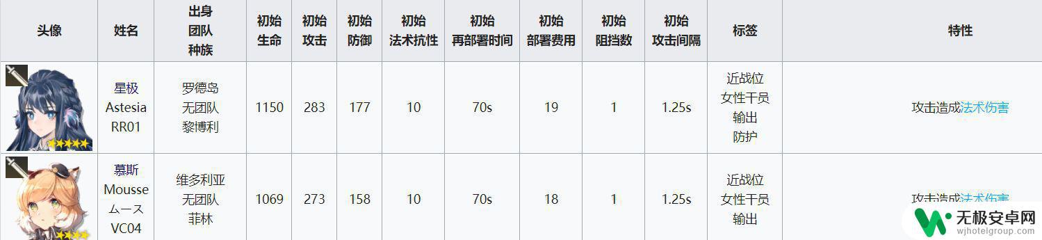 明日方舟近卫干员有哪些 明日方舟干员近卫干员属性分析