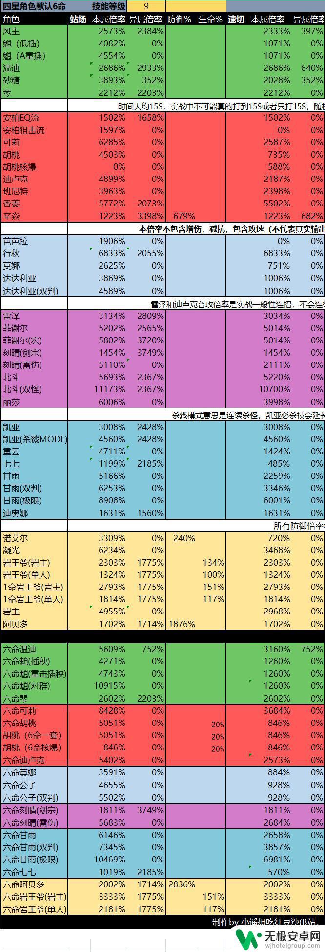 原神萌新太狂 原神哪些常见误区容易让新手受骗？