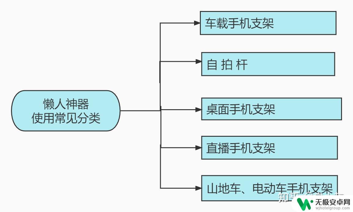 汽车用什么手机支架好 高清视频通话手机支架推荐