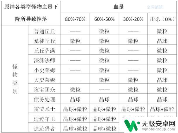 原神打香菱怎么打 如何提高原神香菱输出效率