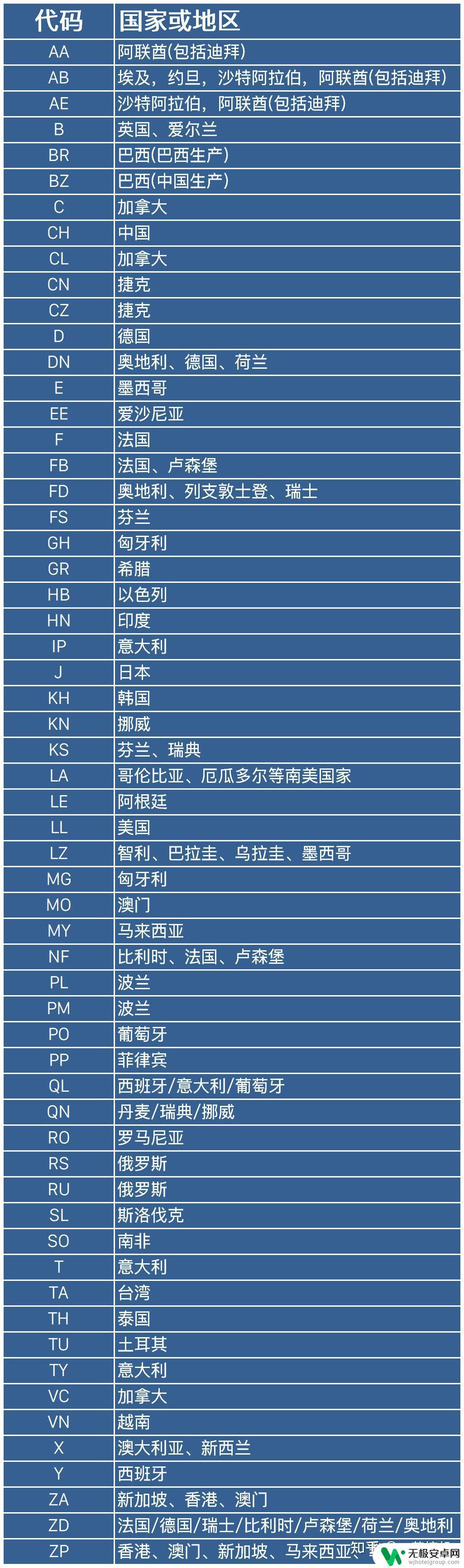 怎么看苹果手机型号号码 iPhone12系列型号官方售价查询和比较