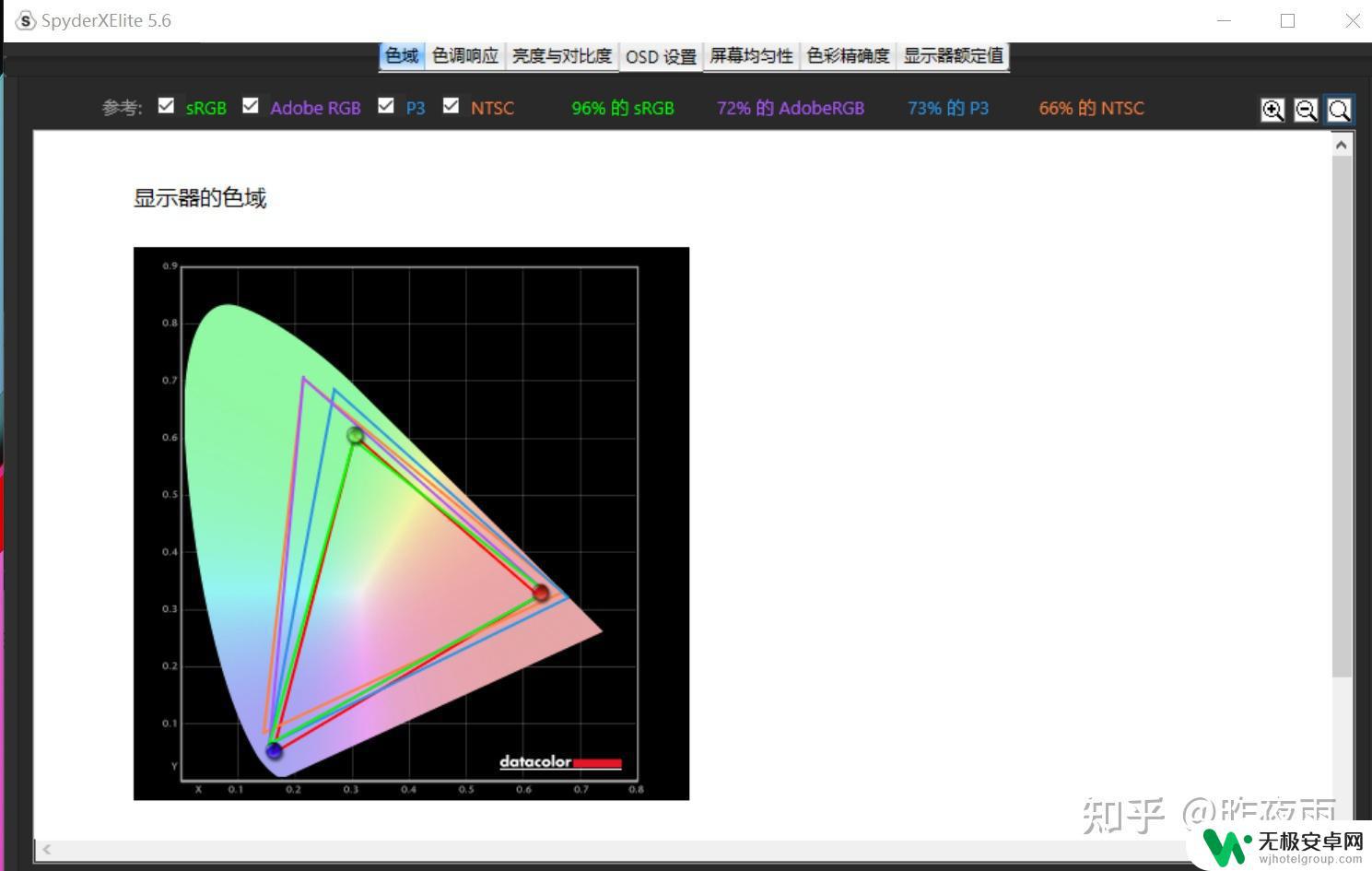 redmibook pro14锐龙版玩gta怎么样 RedmiBook Pro 14锐龙版性能如何？