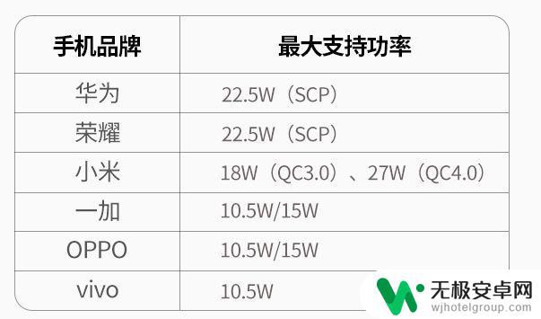 苹果手机充电头用原装的还是普通的 苹果充电器原装快充和iPhone非原装充电器充电速度差异