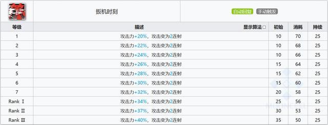 明日方舟三酸 明日方舟四星狙击酸糖详细评测及使用技巧