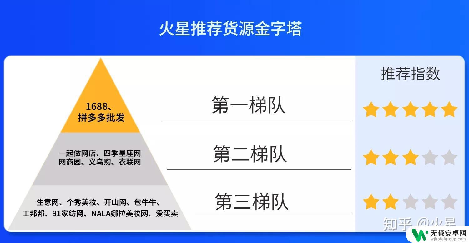 苹果手机抖音怎么开店 保姆级新手抖音店铺开店教程