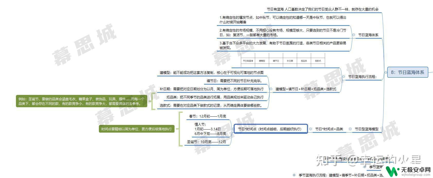 苹果手机抖音怎么开店 保姆级新手抖音店铺开店教程