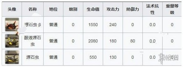 明日方舟of-1攻略 明日方舟OF-1如何组队打？