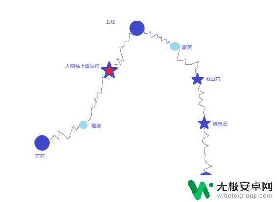 原神踏鞴砂继电器 原神2.0踏鞴砂继电石如何获取？