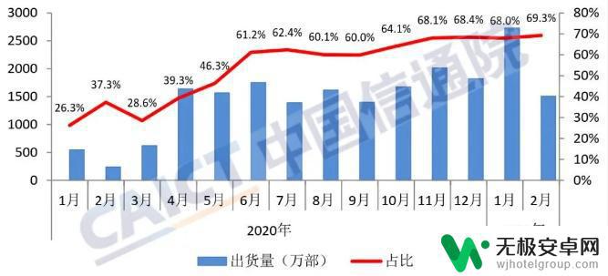 5g和4g手机 4G手机和5G手机哪个更值得购买