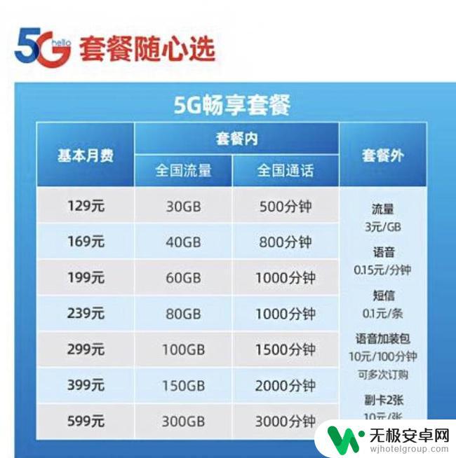 5g和4g手机 4G手机和5G手机哪个更值得购买