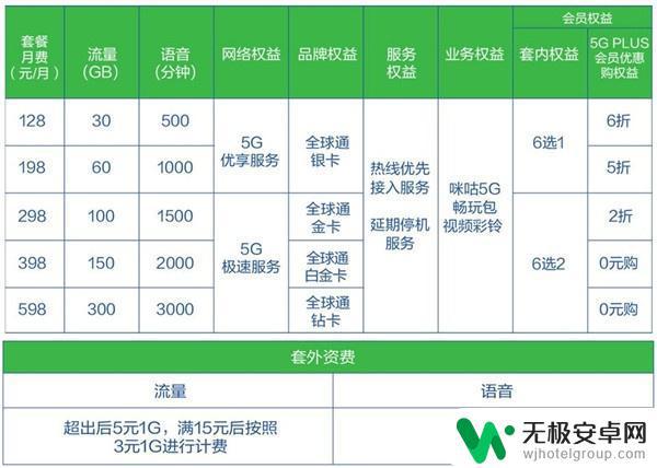 5g和4g手机 4G手机和5G手机哪个更值得购买