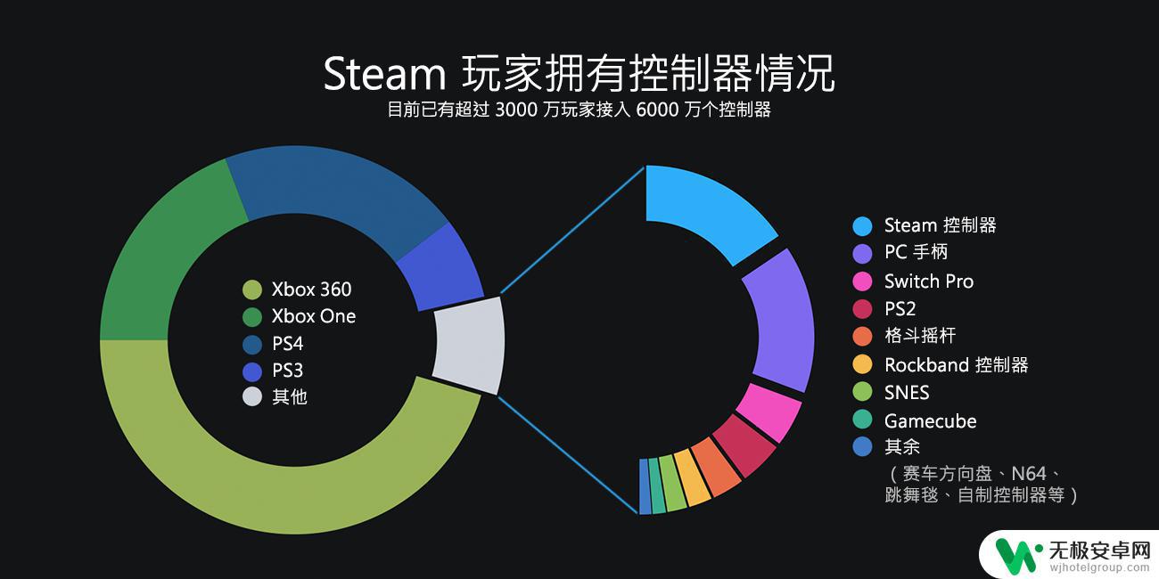 steam key2018 Steam 2018年度游戏排行榜