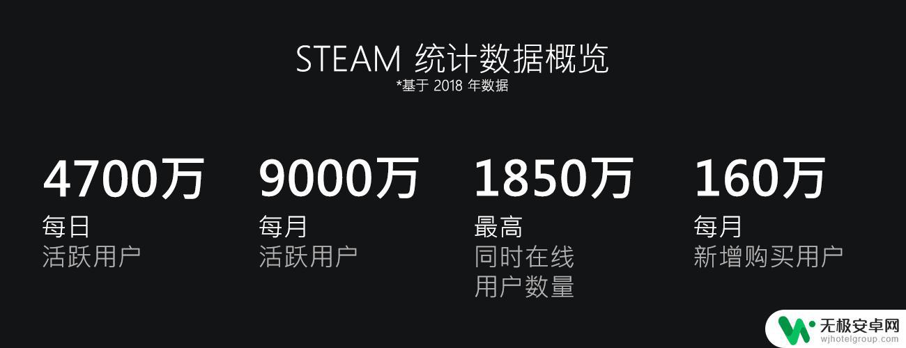 steam key2018 Steam 2018年度游戏排行榜